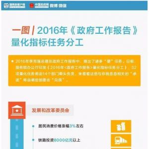 һ�Dح2016������������Щ����(sh��)�֎��㿴���Z